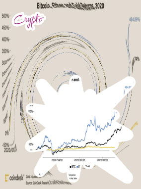 Bitcoin price streaming