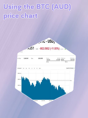 Current btc value