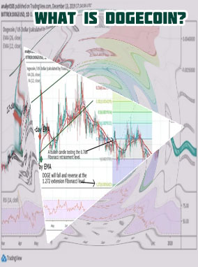 Dogecoin stock chart live
