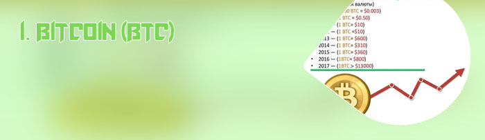 Epherium bitcoin