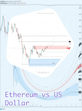 Eth live price