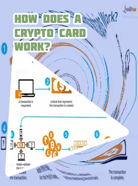 How does crypto com card work