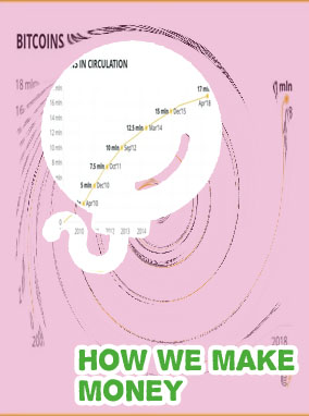 How many bitcoin in circulation