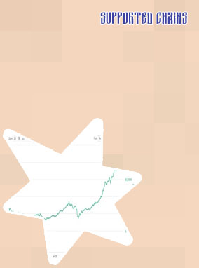 Multichain ethereum binance chain avalanche binance