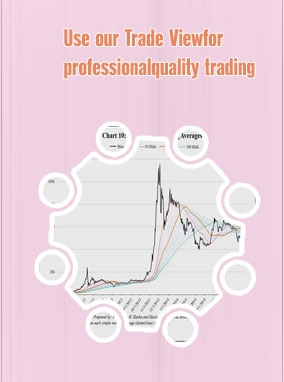 Price of bitcoin live