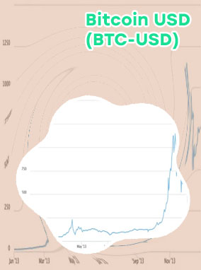 Rate of bitcoin to dollar